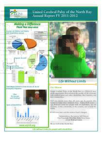 United Cerebral Palsy of the North Bay Annual Report FYMaking a Difference Fiscal YearNumber of Children and Adults