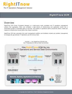 The IT Operations Management Solution  RightITnow ECM Overview RightITnow ECM (Event Correlation Manager) is a multi-source event correlation and IT operations management solution that aggregates, filters and correlates 