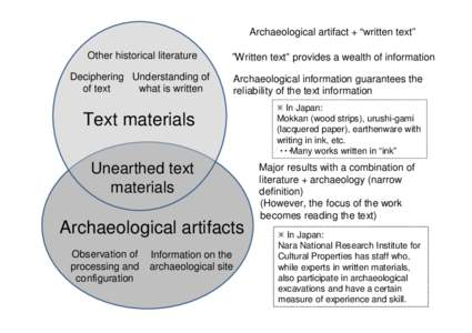 Archaeological artifact + “written text” Other historical literature ”Written text” provides a wealth of information  Deciphering Understanding of