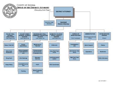 Organizational Chart of  Sonoma County Office of the District Attorney