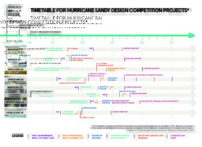 TIMETABLE FOR HURRICANE SANDY DESIGN COMPETITION PROJECTS* HURRICANE SANDY REBUILD WINNING PROJECTS ANNOUNCED PROJECT IMPLEMENTATION BEGINS