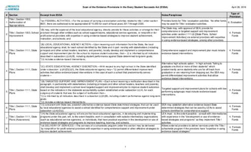 Scan of the Evidence Provisions in the Every Student Succeeds Act (ESSA)  April 28, 2016 Type of Provision