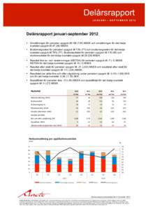 Delårsrapport JANUARI – SEPTEMBER 2012 Delårsrapport januari-september 2012 • Omsättningen för perioden uppgick tillMSEK och omsättningen för det tredje kvartalet uppgick tillMSEK.