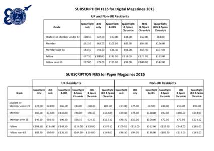 RENEWAL FEES  for Digital Magazines[removed]