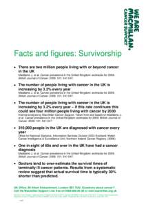 Facts and figures: Survivorship There are two million people living with or beyond cancer in the UK Maddams J, et al. Cancer prevalence in the United Kingdom: estimates forBritish Journal of Cancer: 541