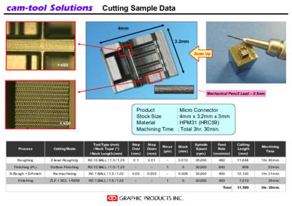 cam-tool Solutions  Cutting Sample Data 4mm 3.2mm Zoom Up