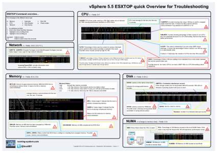 vSphere 5.5 ESXTOP quick Overview for Troubleshooting CPU c – Fields: D F ESXTOP Command overview... For changing to the different views type: m