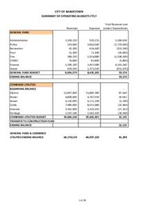 CITY OF BARDSTOWN SUMMARY OF OPERATING BUDGETS FY17 Revenues  Expenses