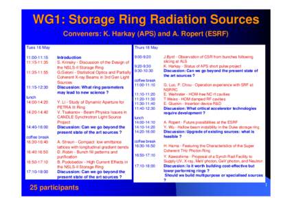 WG1: Storage Ring Radiation Sources Conveners: K. Harkay (APS) and A. Ropert (ESRF) Thurs 18 May Tues 16 May 11:00-11:15