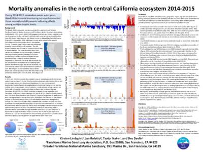 Mortality anomalies in the north central California ecosystemFigure 2. Age class of beach cast Common Murres, Sept.-Oct., 2015 mortality event. After hatch year birds are second year or adult. N equals total 