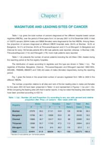 Chapter 1 MAGNITUDE AND LEADING SITES OF CANCER Table 1.1(a) gives the total number of cancers diagnosed at five different hospital based cancer registries (HBCRs), over the period of three years from 1st January 2001 to