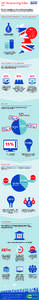 Arvato-UKOutsourcing-Infographic-2015-6a