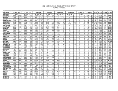 2002 CALENDAR YEAR VESSEL STATISTICAL REPORT[removed]/2002 COUNTY COUNTY ALACHUA