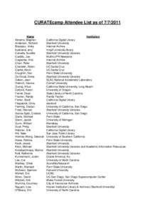 CURATEcamp Attendee List as of[removed]Name Abrams, Stephen Anderson, Richard Brasseur, Vicky