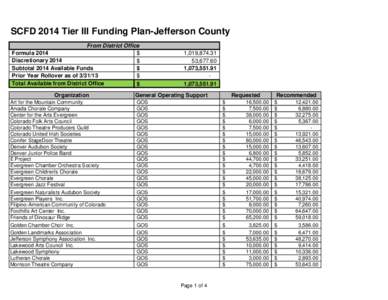 SCFD 2014 Tier III Funding Plan-Jefferson County From District Office Formula 2014 $ Discretionary 2014 $