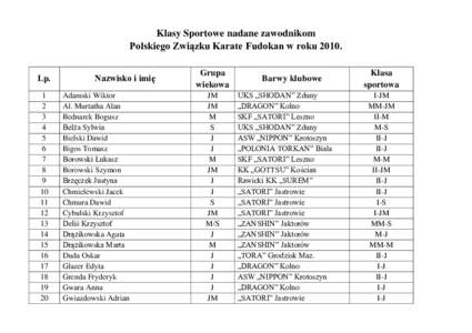 Klasy Sportowe nadane zawodnikom Polskiego Związku Karate Fudokan w rokuLp