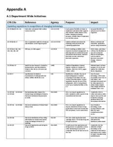 Appendix A A.1 Department Wide Initiatives CFR Cite Reference