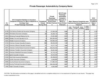 Page 1 of 4  Private Passenger Automobile by Company Name Co Code