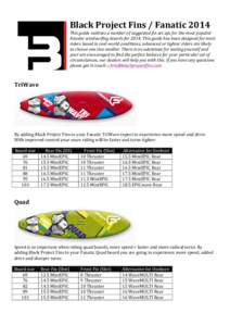   Black	
  Project	
  Fins	
  /	
  Fanatic	
  2014	
   This	
  guide	
  outlines	
  a	
  number	
  of	
  suggested	
  fin	
  set	
  ups	
  for	
  the	
  most	
  popular	
   Fanatic	
  windsurfing	
 