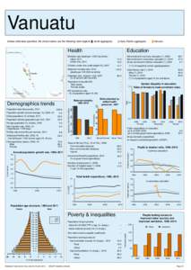 Statistical Yearbook for Asia and the Pacific 2012: Country profiles - Vanuatu