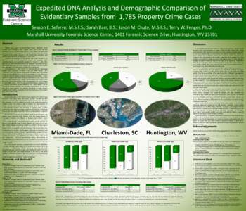 Expedited DNA Analysis and Demographic Comparison of Evidentiary Samples from 1,785 Property Crime Cases Season E. Seferyn, M.S.F.S.; Sarah Barr, B.S.; Jason M. Chute, M.S.F.S.; Terry W. Fenger, Ph.D. Marshall University