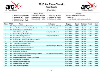 2015 Air Race Classic Race Results (Place Order) — Timing Points — 1. 2.
