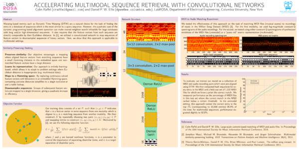 ACCELERATING MULTIMODAL SEQUENCE RETRIEVAL WITH CONVOLUTIONAL NETWORKS Laboratory for the Recognition and Organization of Speech and Audio Colin Raffel () and Daniel P. W. Ellis (), L