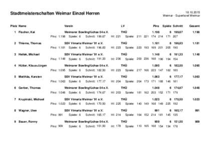 Stadtmeisterschaften Weimar Einzel Herren Platz Name 1 Fischer, KaiWeimar - Superbowl Weimar