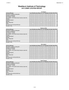 Attachment 7-6 Washburn Institute of Technology 2012 CRIME LOCATION REPORT