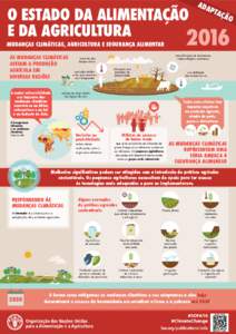 web-FAO-Infographic-SOFA2016-adaptation-pt