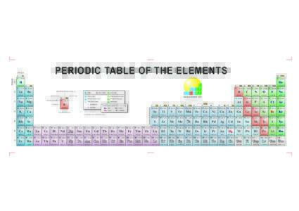 PERIODIC TABLE OF THE ELEMENTS  IA H