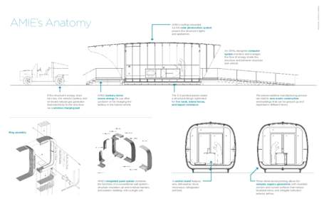 SKIDMORE, OWINGS & MERRILL  AMIE’s Anatomy AMIE’s rooftop-mounted 3.2 kW solar photovoltaic system
