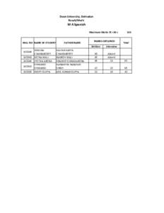 Doon University, Dehradun Result/Merit M A Spanish Maximum Marks 70 +30 =
