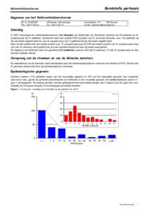 Bordetella pertussis  Referentielaboratorium Gegevens van het Referentielaboratorium Dr. S. LAUWERS