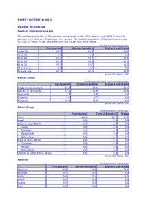 PONTYBEREM WARD People Statistics Resident Population and Age