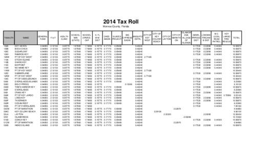 2014 Tax Rates submitted to Dept of Revenue.xlsx