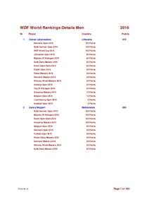 WDF World Rankings:Details Men Nr 1 2