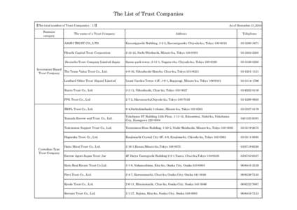 The List of Trust Companies 【The total number of Trust Companies：17】 Business category  The name of a Trust Company