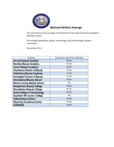 National Written Average The scores below are the average of all examinees of the national written examination divided by school. This includes aesthetician, barber, cosmetology, and nail technology national examination.