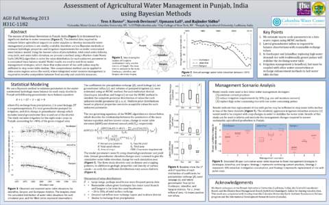 AGU Fall MeetingH31C-1182 Assessment of Agricultural Water Management in Punjab, India using Bayesian Methods