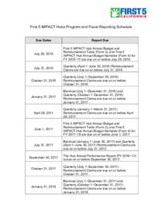 Microsoft Word - Hub Reporting Schedule.docx