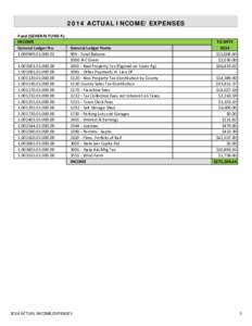 2014 ACTUAL INCOME/EXPENSES Fund (GENERAL FUND A) INCOME General Ledger No000.00