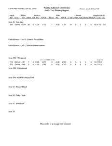 Pacific Salmon Commission Daily Test Fishing Report Catch Date Monday, Jun 28, 2010  Length