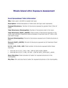 Rhode Island e911 Exposure Assessment  Excel Spreadsheet Table Information Site: Code used in ArcGIS to explain site type. Description: Verbal description of what each site type code represents. Exposed Structures: Numbe