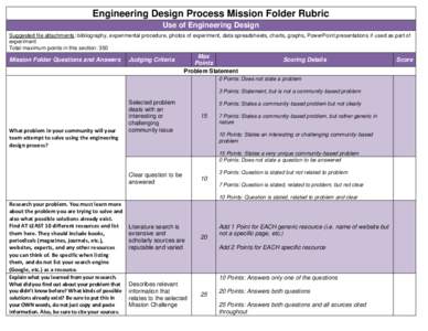 Engineering Design Process Mission Folder Rubric Use of Engineering Design Suggested file attachments: bibliography, experimental procedure, photos of experiment, data spreadsheets, charts, graphs, PowerPoint presentatio