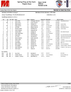 Spring Fling at the Farm Majors Race Race 1 Grid Official Posted 12:55