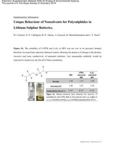 Electronic Supplementary Material (ESI) for Energy & Environmental Science. This journal is © The Royal Society of Chemistry 2014 Supplementary Information  Unique Behaviour of Nonsolvents for Polysulphides in