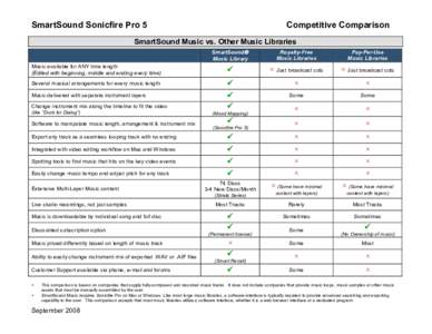 SmartSound Sonicfire Pro 5  Competitive Comparison SmartSound Music vs. Other Music Libraries SmartSound®