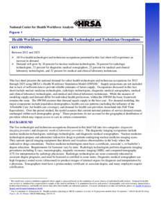 NCHWA Health Technologies and Technicians Fact Sheet