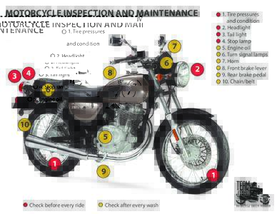 Bike Safety Inspection Front May 2017